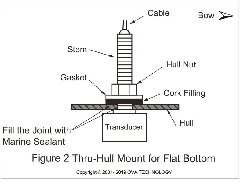 installing transducer on boat installing transducer on boat